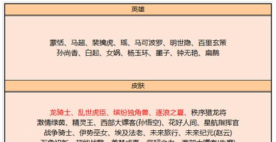 王者荣耀战至巅峰节目更新时间一览（最新的王者荣耀赛事更新时间表，第一手资讯都在这里！）