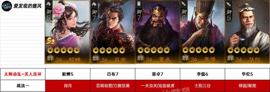 三国志战棋版必杀阵容（玩转三国志战棋版，尝试全新的阵容搭配！）