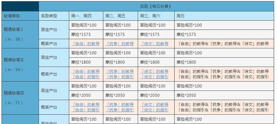 《原神》犬流之道（攻略大揭秘，让你轻松击败犬流）