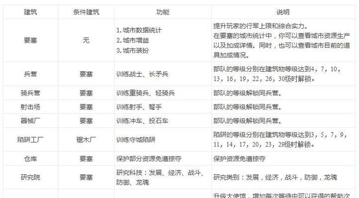 《以召唤与合成2》沙盘升级攻略（提升游戏实力，玩转沙盘模式）