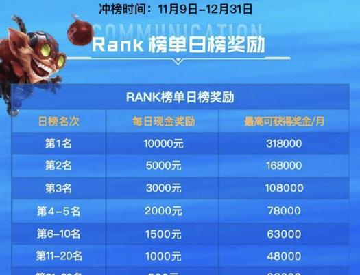 LOL手游22版本英雄强度排行一览（谁是22版本最强英雄？22版本英雄强度全面评测！）