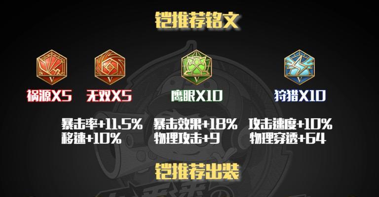 凯暴力出装攻略（掌握关键出装，释放凯的狂暴力量）