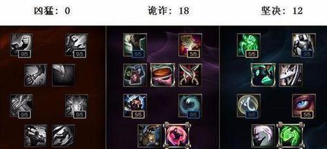 无脑出装攻略（盲僧装备顺序攻略，助你无往不胜！）