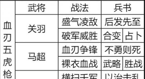 马超出装搭配攻略（选择合适的装备，成为马超腰槽翘楚的关键秘诀）