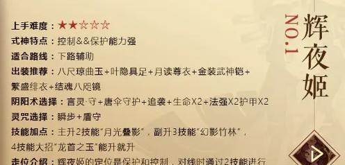 白狼出装教学攻略-打造最强狼王！（玩转白狼，成为狼王之路不再迷茫！）