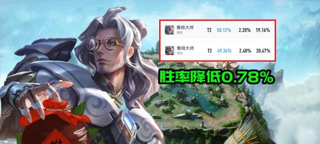 以鲁班大师单挑吕布攻略（鲁班大师如何击败吕布的最佳出装和策略）