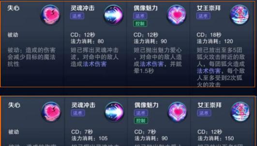 《妲己游戏出装顺序攻略》（高效出装指南，助你成为王者！）