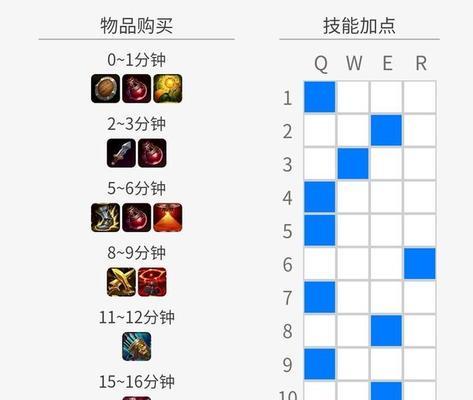 亚索对线出装攻略（挑战对线压制敌人，让亚索威力无穷！）