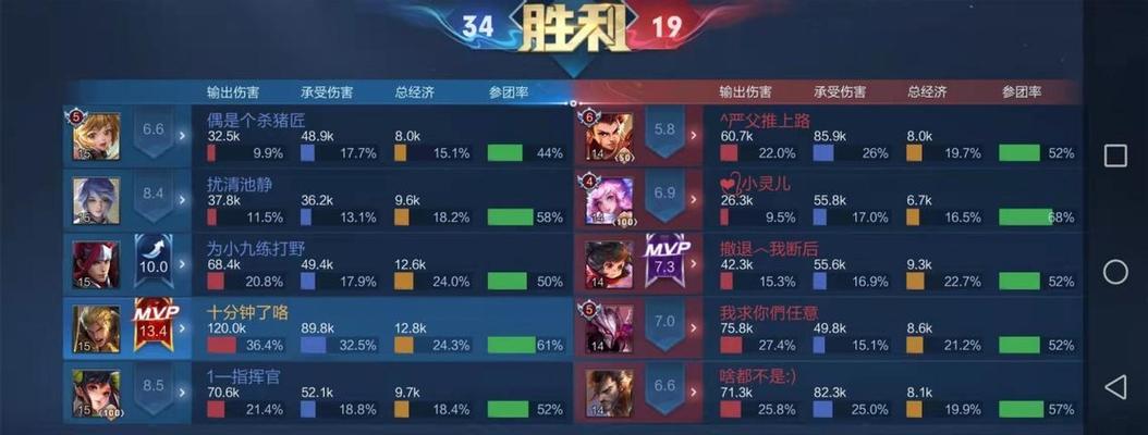 骚白亚瑟，全方位攻略（以铭文出装为重点）