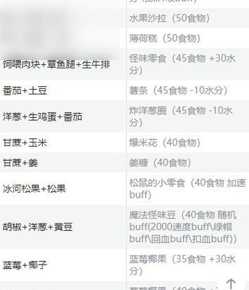 以创造与魔法食谱配方食物的神奇作用（探寻食物魔力，享受超乎寻常的美食体验）