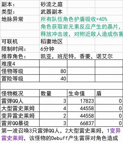 《原神》打法攻略（掌握技巧，轻松解决火史莱姆）