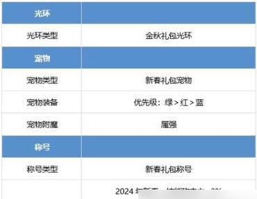 《史诗改版剑魂出装攻略》（剑魂出装攻略详解，助你成为顶尖玩家）