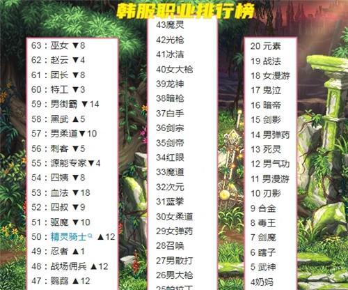 韩服气功辅助出装攻略（揭秘韩服气功辅助技巧，帮你选择合适的装备！）