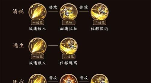 王者荣耀（成为荒野之主的必备指南）