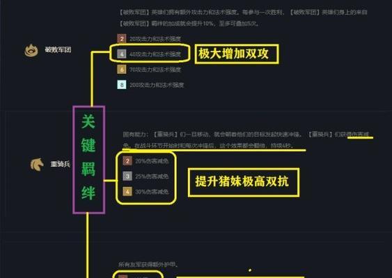 2023云顶之弈阵容出装攻略（云顶之弈2023赛季最佳阵容搭配与出装策略全解析）