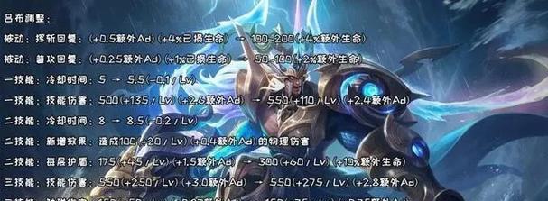 吕布护甲铭文出装攻略（如何选择最适合吕布的铭文与出装？）
