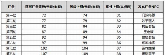 《以肉劫出装手游攻略》（打造最强肉盾，引领胜利之路）
