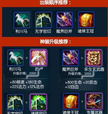 关羽出装最强攻略！（打造无敌战神的关羽出装指南）