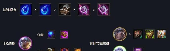 云顶之弈出装技巧攻略（玩转云顶之弈，掌握最佳装备选择，实力UPUP！）