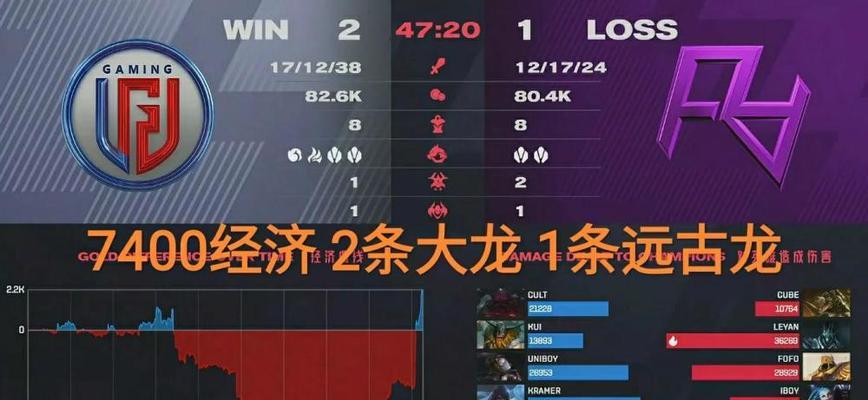 宁王出装思路攻略最新（掌握关键装备选择，成为无敌宁王之王）