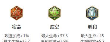 明世隐专业出装攻略（打造完美的明世隐装备搭配，让你无懈可击！）