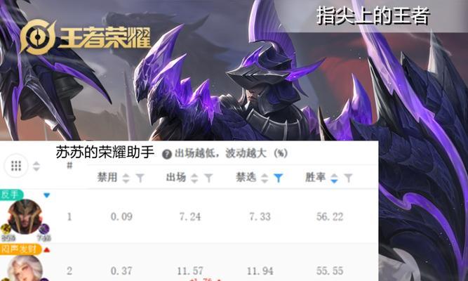 杨戬强势归来，攻略全解！（杨戬重出江湖，一战封神！）