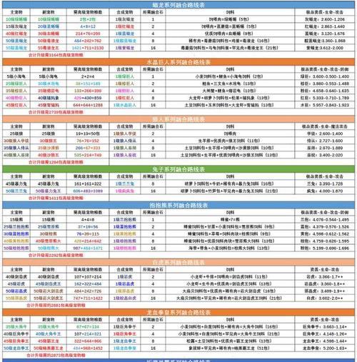 魔法狼人出装攻略（魔法狼人装备选择与战术运用解析）