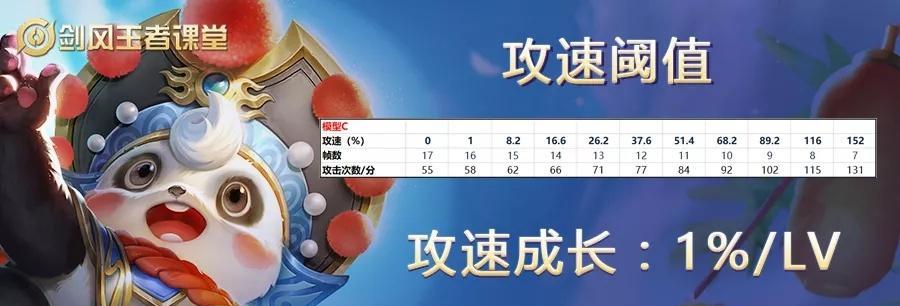 小明职业出装铭文攻略——打造强力角色的关键（掌握小明的职业技巧和最佳装备，成为游戏中的无敌战士）