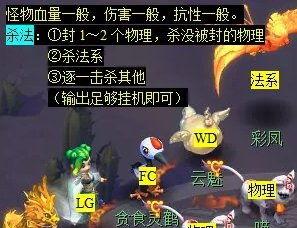 石猴授徒副本攻略,团队协作与技能运用的完美结合