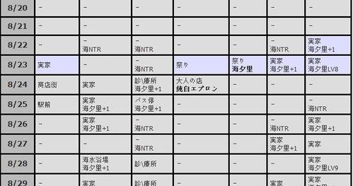 妻中蜜3攻略,NTR情节触发、换衣技巧与角色攻略